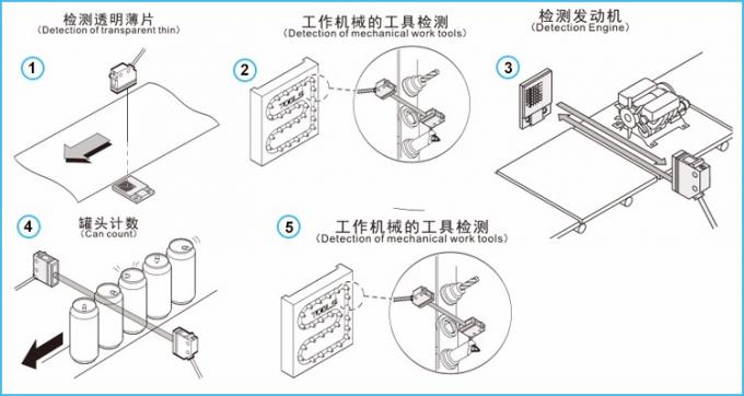 photo electric switch application.jpg